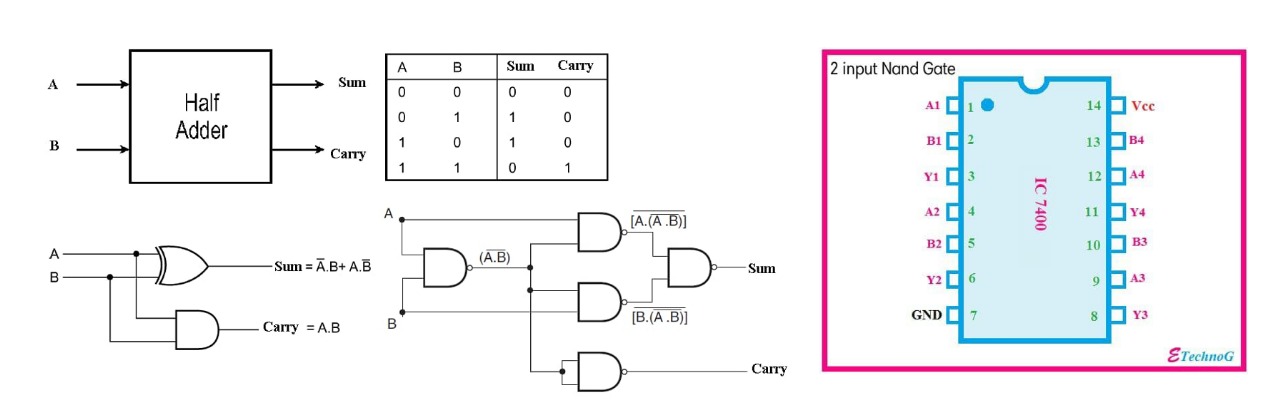 Secret access image (revealed on success)
